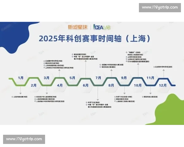 以赛事时间轴串联全球体育盛事的节奏与看点解析年度赛历趋势观察