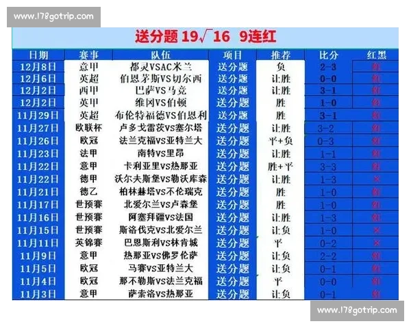 体育比赛数据分析与趋势预测：揭示赛事背后的关键因素与规律